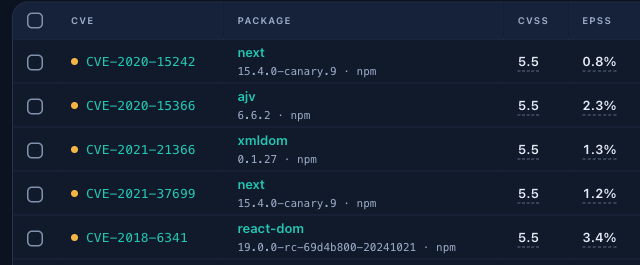 Sentari vulnerability worklist — CVE findings across the fleet ranked by real-world exploitability, with affected-device counts, VEX status, and OpenVEX / CycloneDX export